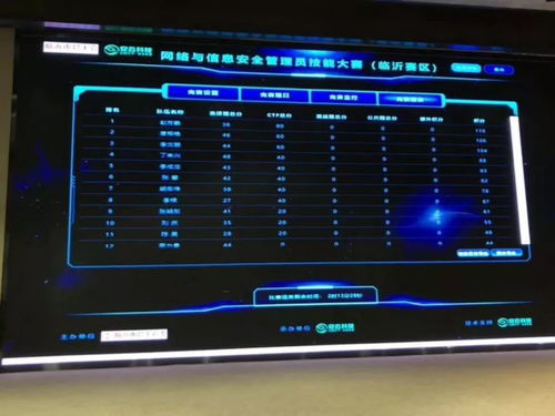安云科技全面賦能，助力臨沂網(wǎng)絡(luò)與信息安全管理員選拔賽