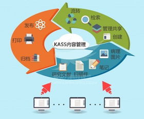 文檔信息管理建設 賦能醫療臨床經驗傳承與互聯網信息服務融合