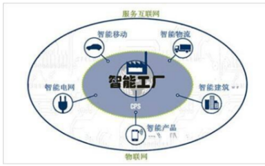 電網(wǎng)智能化與停車場服務(wù) 融合規(guī)劃的新藍(lán)圖